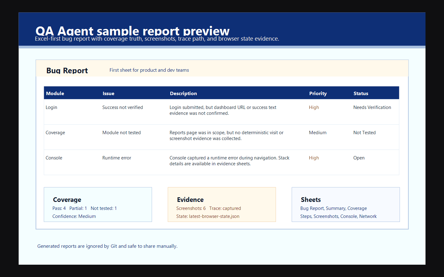 QaAgent sample report preview